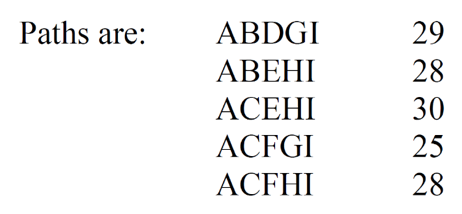 Consider the following Table and available paths.