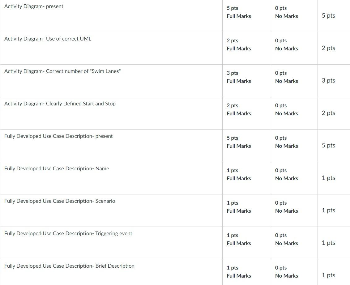 Write a Fully developed use case scenario for a