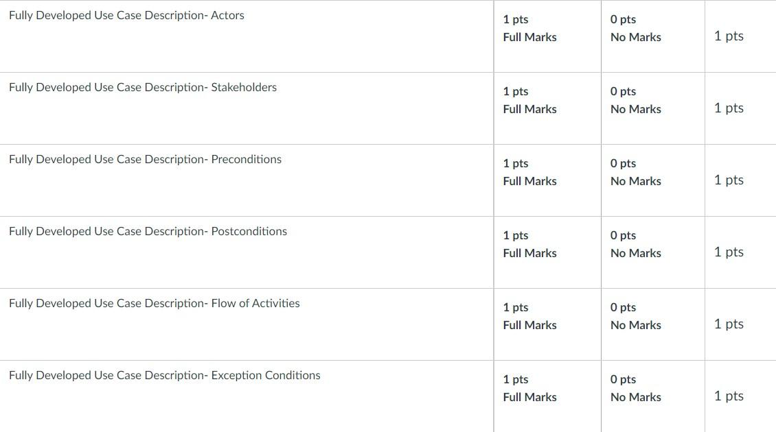 Write a Fully developed use case scenario for a