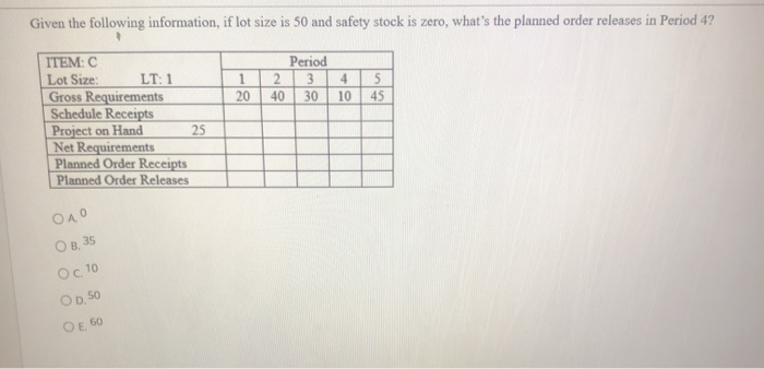 Given the following information, if lot size is