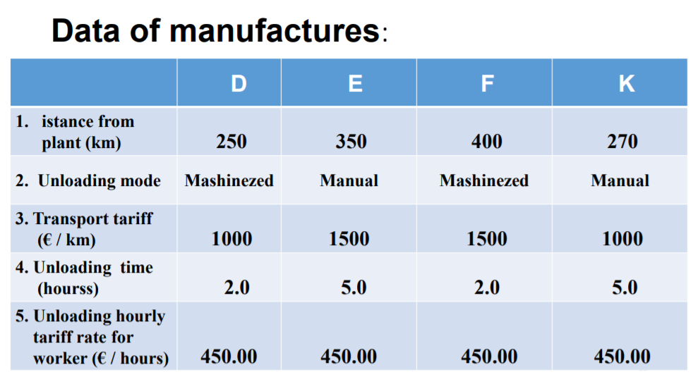 Statement of a problem: To make a decision on