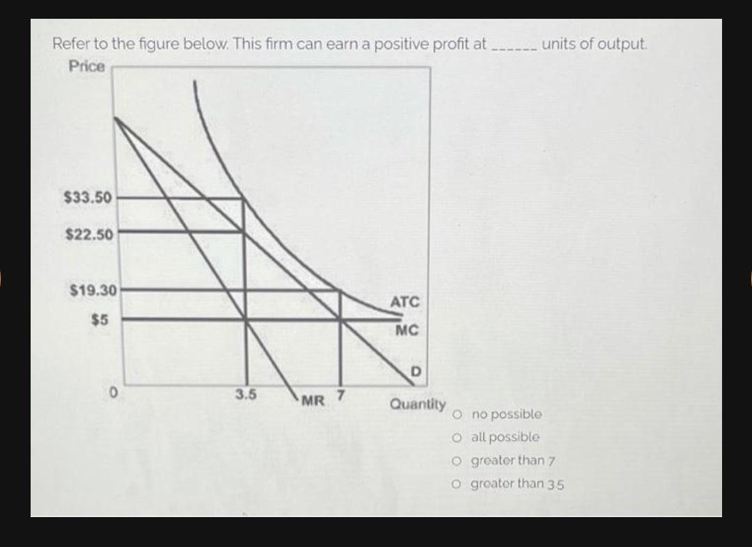 Refer to the figure below. This firm can earn a