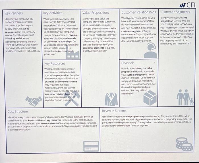 Make a business model canvas for a fintech