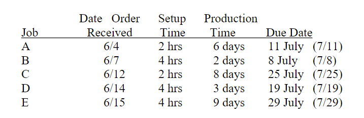 Note: Setup time is to set up the pad printer at