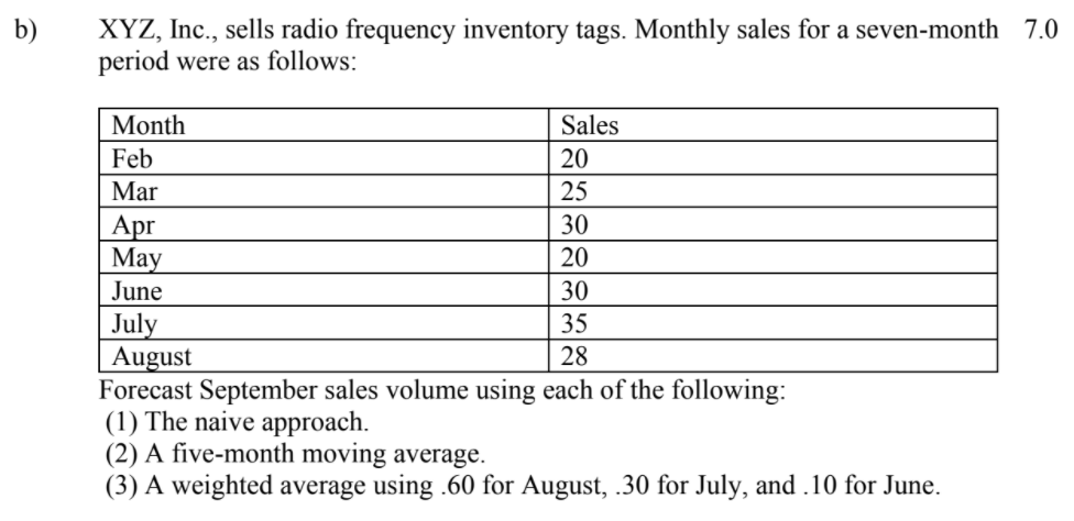 b) XYZ, Inc., sells radio frequency inventory