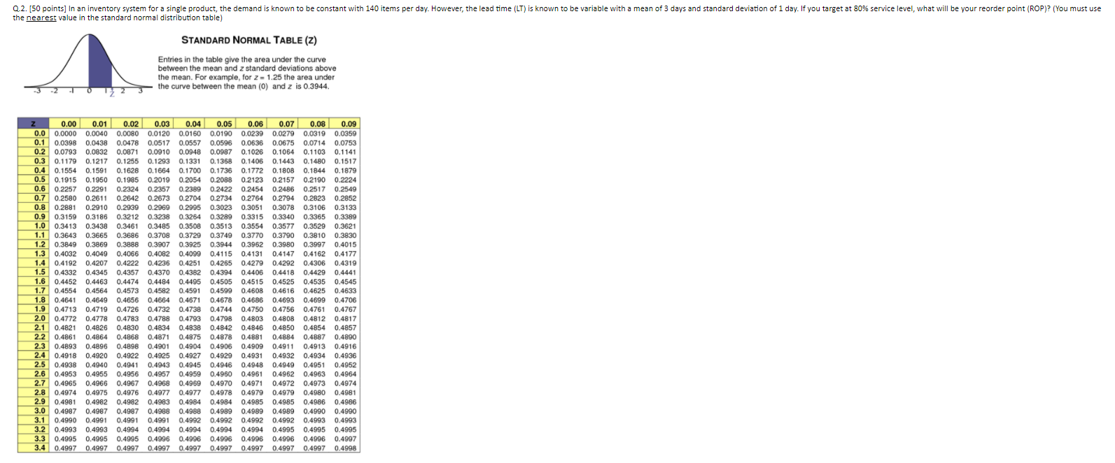 Q.2. [50 points] In an inventory system for a