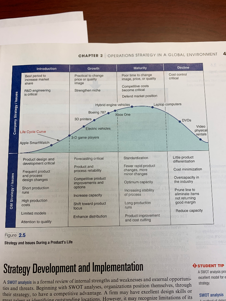 Please help, I need some ideas. MGMT 5315 -