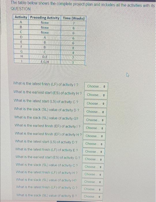 The table below shows the complete project plan