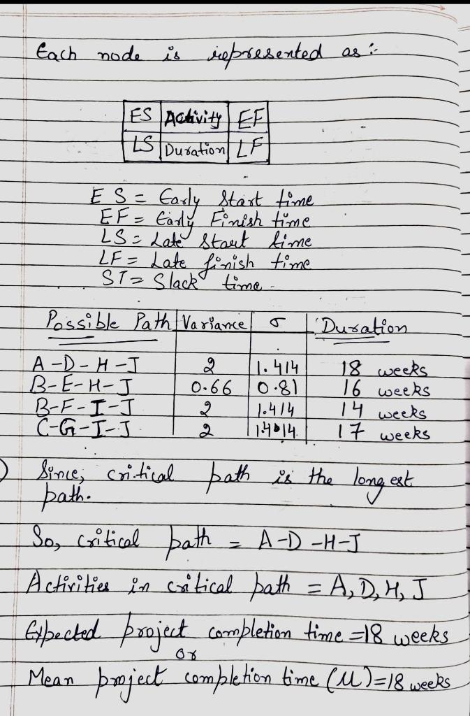 Create the ES EF LS LF (early start early finish