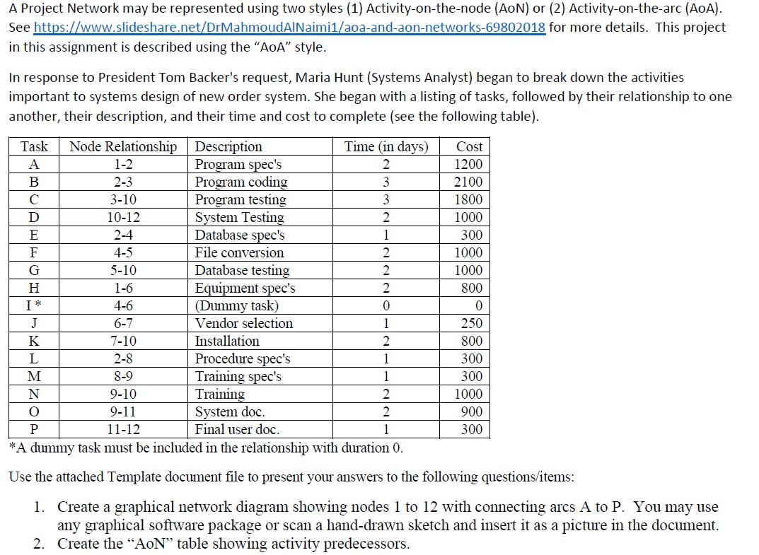 A Project Network may be represented using two