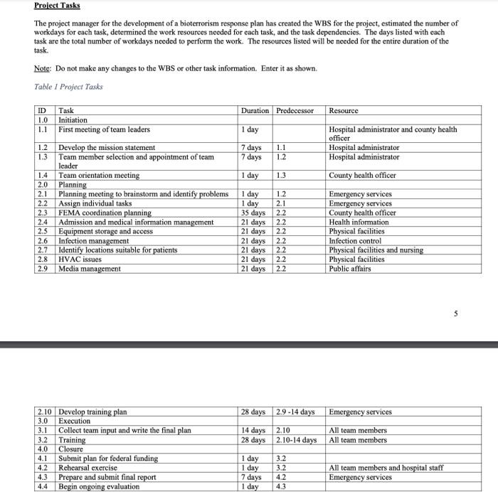 Project Tasks The project manager for the