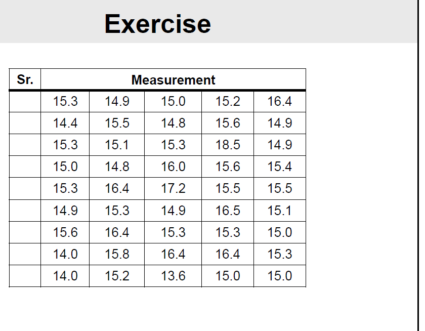 CONSTRUCT A X BAR CONTROL CHART IN EXCEL ?ANSWER