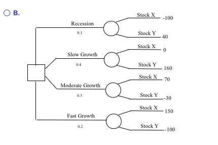 Instructor-created question Question Help You are