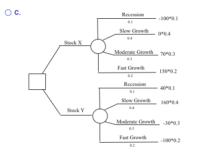 Instructor-created question Question Help You are