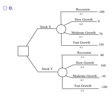 Instructor-created question Question Help You are