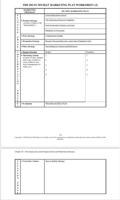 MARKETING YOURSELF HANDOUT (2) Implementation