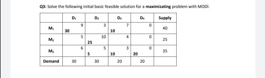 Q3: Solve the following initial basic feasible