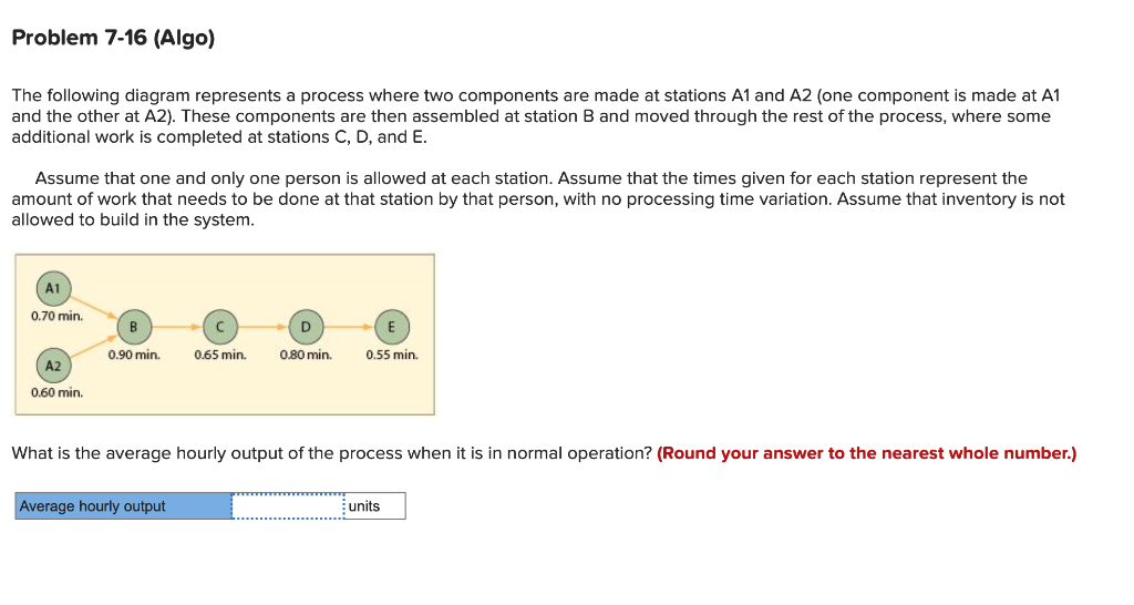 The following diagram represents a process where