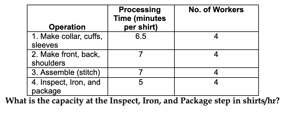 The CXO process for making shirts starts with a