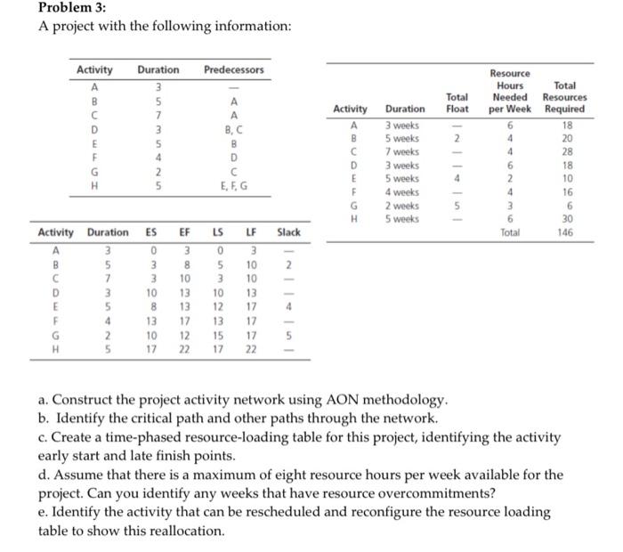 Problem 3: A project with the following