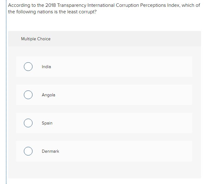 According to the 2018 Transparency International