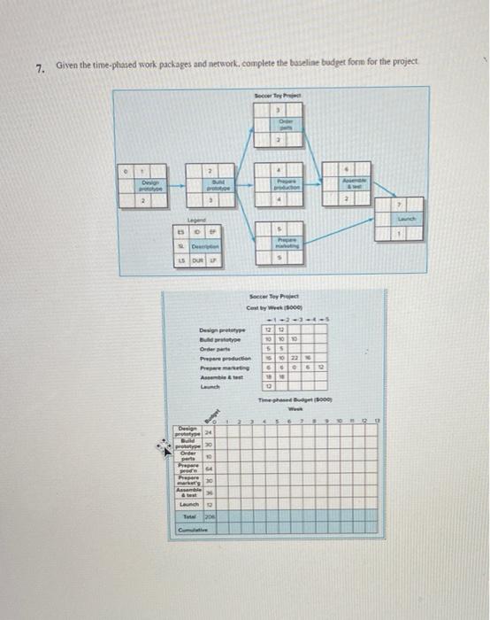 7. Given the time-phased work pachages and