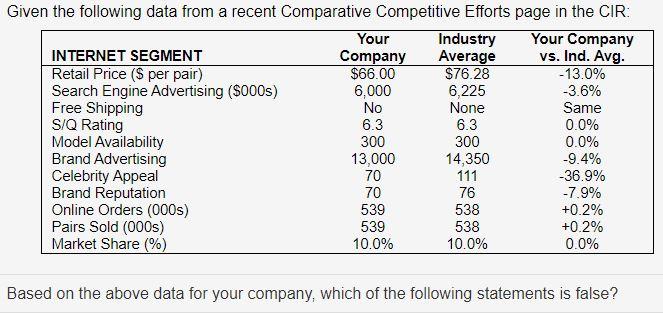 Based on the above data for your company, which