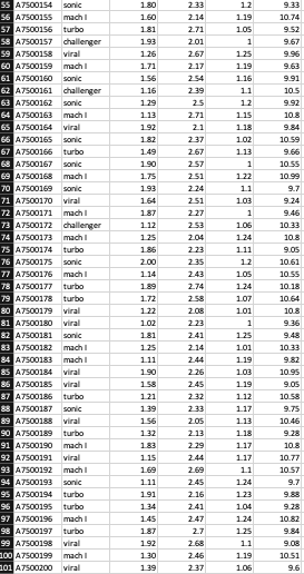 This is all the data given you have to solve for