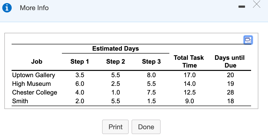 Carlos's Restoration Services restores antique