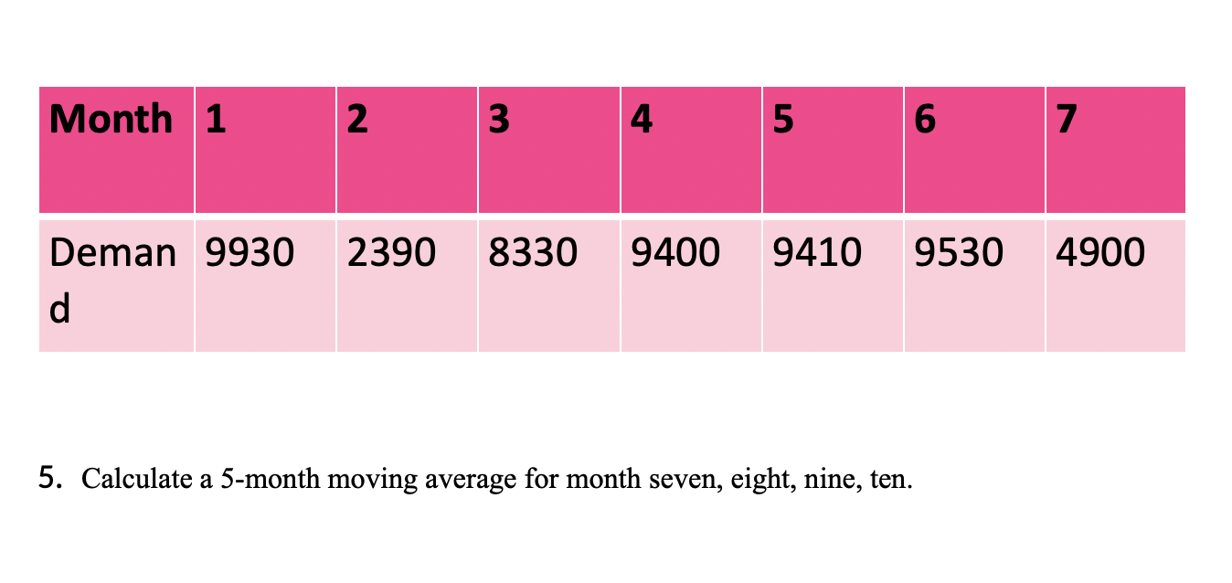 Month 1 2 3 4 5 6 7 Deman 9930 2390 8330 9400