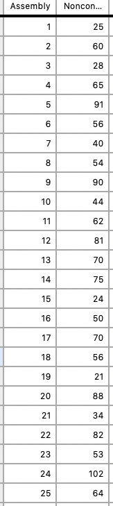 4. A given model of a large radar dish represents