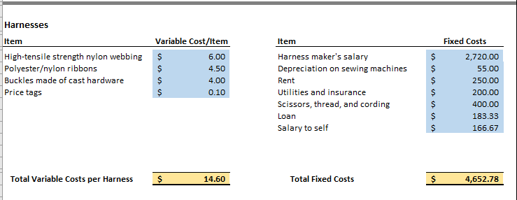 Milestone One - Variable and Fixed Costs Collars