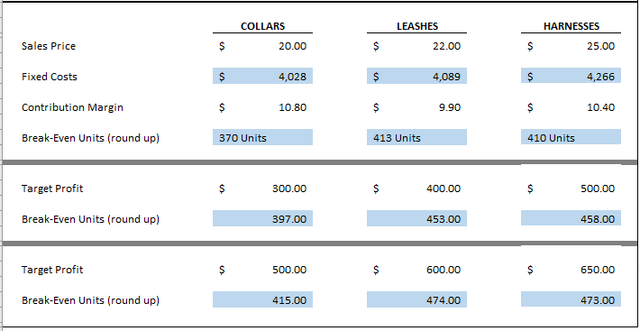 Milestone One - Variable and Fixed Costs Collars