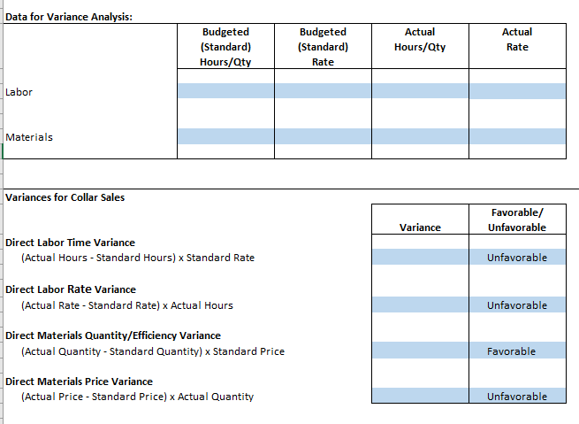 Milestone One - Variable and Fixed Costs Collars