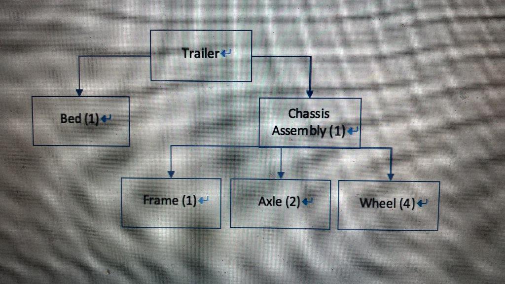 Problem 3 : 110 trailers of a specific model are
