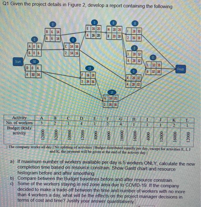 Q1 Given the project details in Figure 2, develop