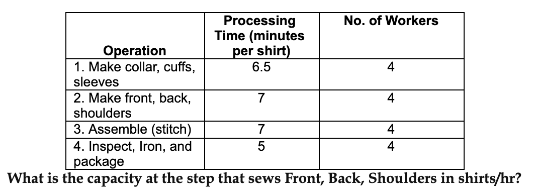 The CXO process for making shirts starts with a