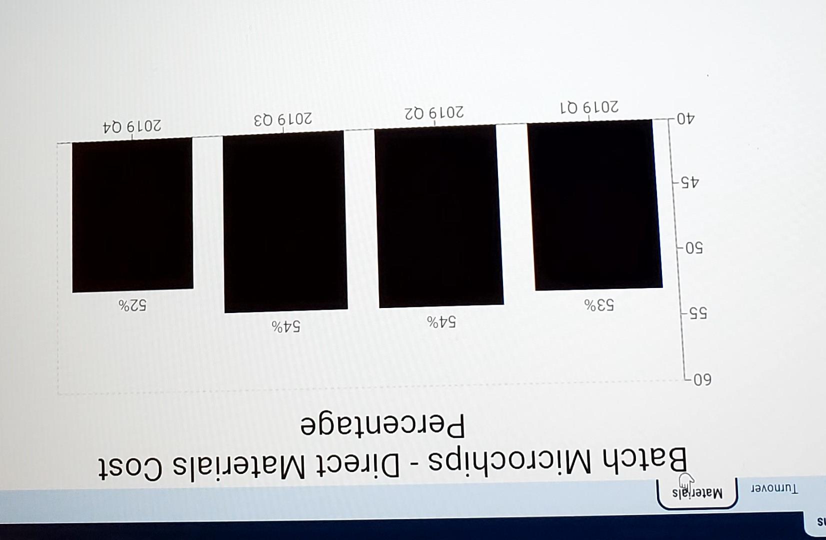 which one will be the correct answer? Thank you?