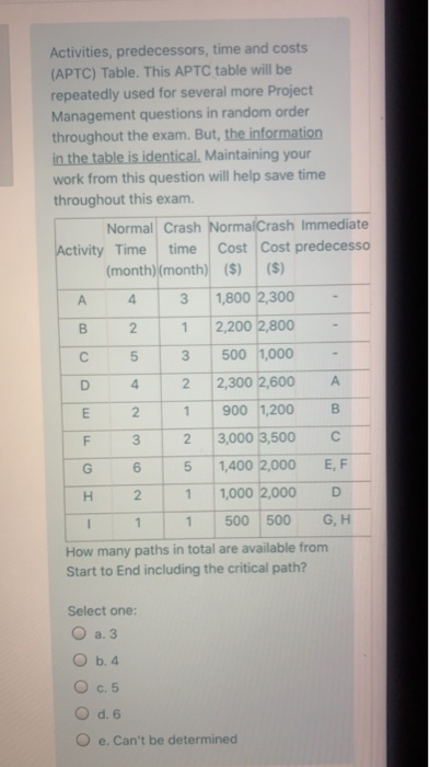 Activities, predecessors, time and costs (APTC)