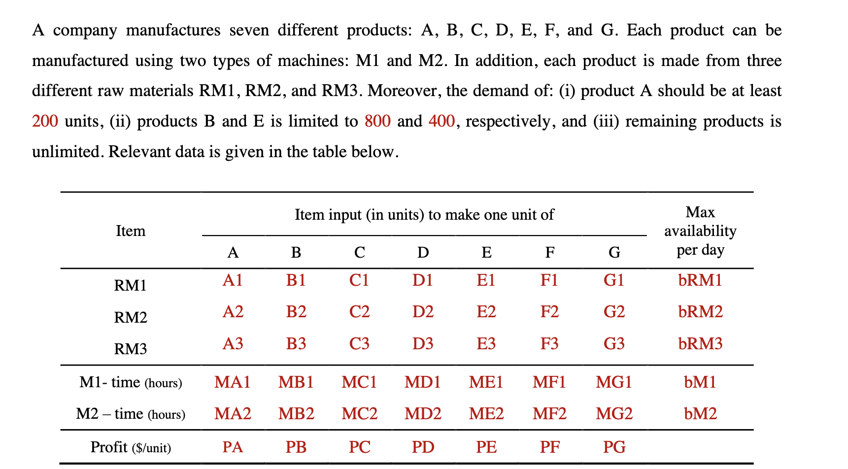 Formulate the giving problem ( for not giving
