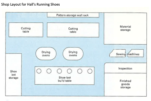 Read the case titled Hall Runners and answer the