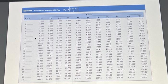 has the required appendix c needed. thanks! Mc Blochirt is creating a