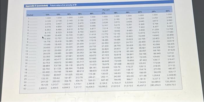 college investment fund for his daughter. He will put in $12,000 per