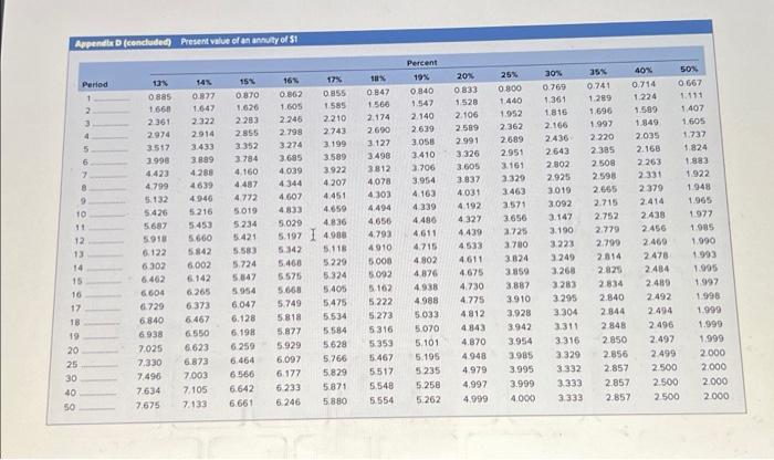 full. Thanks! Lou Lewis borrows $11,000 to be repaid over 8 years