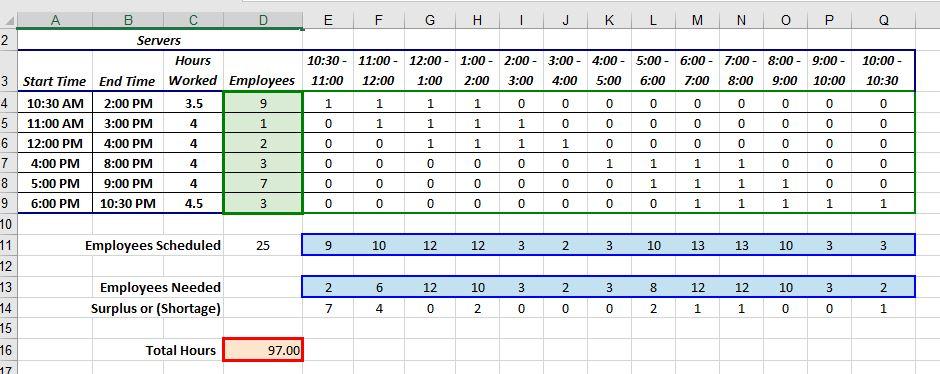 EXCEL HELP!!!--- Solver for Option 1, in which