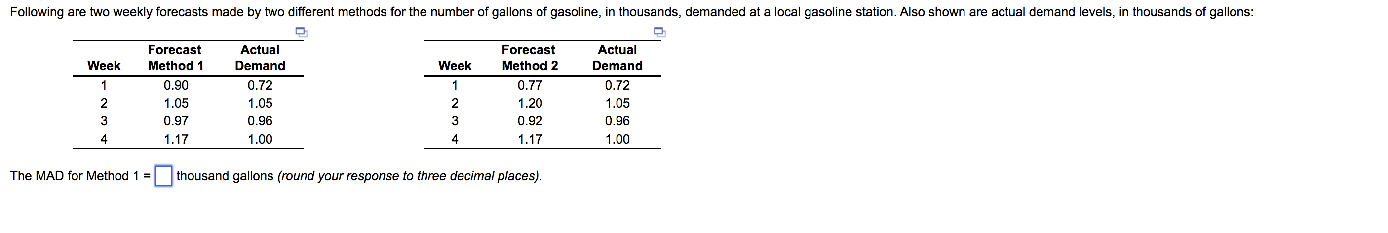 Following are two weekly forecasts made by two