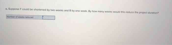Here is a CPM network with activity times in
