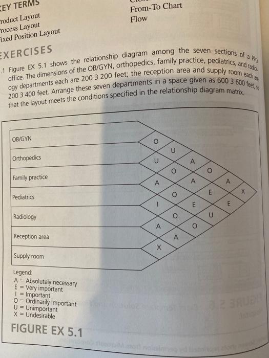 please solve question in picture From-To Chart