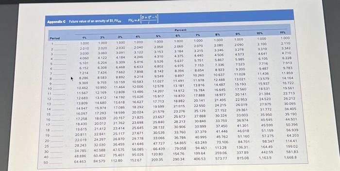 third image are the required Appendix C. thanks! De wants to buy