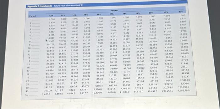 a Dell computer which will cost $3.500 seven years from today. He